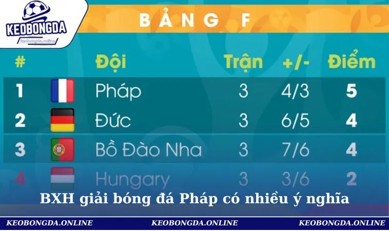 BXH giải bóng đá Pháp có nhiều ý nghĩa