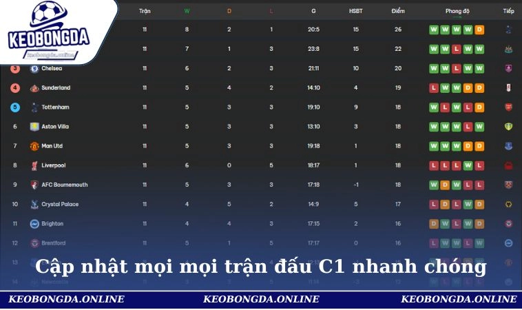 Kèo Bóng Đá 30 Cập nhật mọi mọi trận đấu C1 nhanh chóng