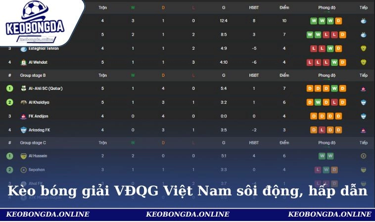 Kèo Bóng Đá 31 Kèo bóng giải VĐQG Việt Nam sôi động, hấp dẫn