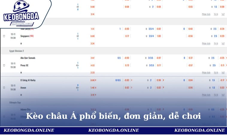 Kèo Bóng Đá 27 Kèo châu Á phổ biến, đơn giản, dễ chơi