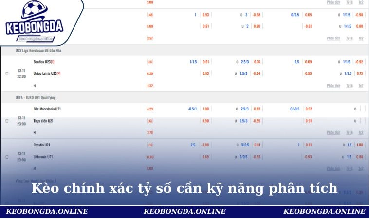 Kèo Bóng Đá 28 Kèo chính xác tỷ số cần kỹ năng phân tích