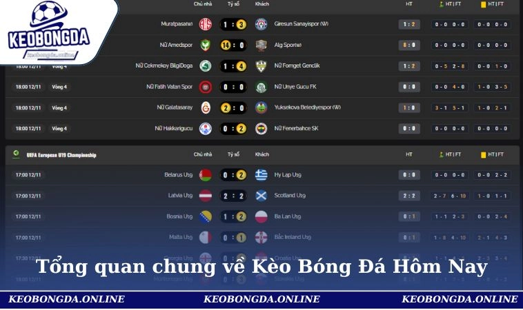 Kèo Bóng Đá 25 Tổng quan chung về trang Kèo Bóng Đá Hôm Nay